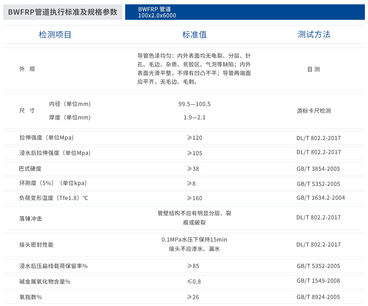 ç”μç¼†ä¿æŠ¤å¥—管 ç”μç¼†ä¿æŠ¤å¥—管